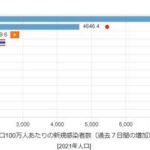 【水際対策に関する違和感】