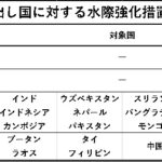 【指定国⇔非指定国の大損害】
