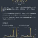 【指定国→非指定国へ】