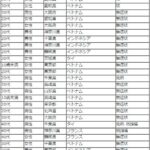 【入国時期の遅延を】
