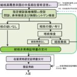 【そういえば結核検査って大丈夫？】