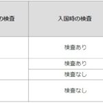 相変わらずベトナムは黄色国