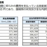 送り出し機関への支払いの適性額っていくらなの？