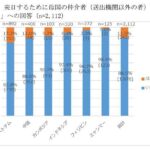 2種類のブローカー
