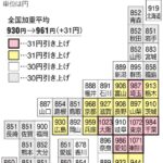 いくら最低賃金が上がっても