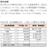 おとり広告のような「借金」問題の見出し