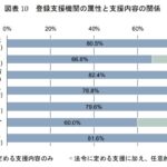 技能実習と特定技能を一本化しろとか簡単に言うけれど