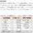 おとり広告のような「借金」問題の見出し