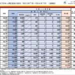 混乱の今春を振り返り