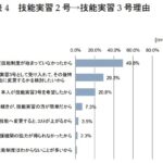 建前の議論はやめましょう