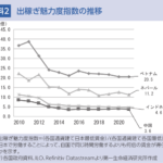 魅力度が下がった
