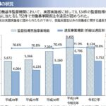 悪意ある情報操作？