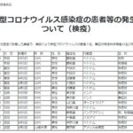 黄色国に指定される不審国