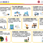 登録支援機関の差別化
