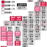 待遇と問題発生は比例する