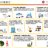 登録支援機関の差別化